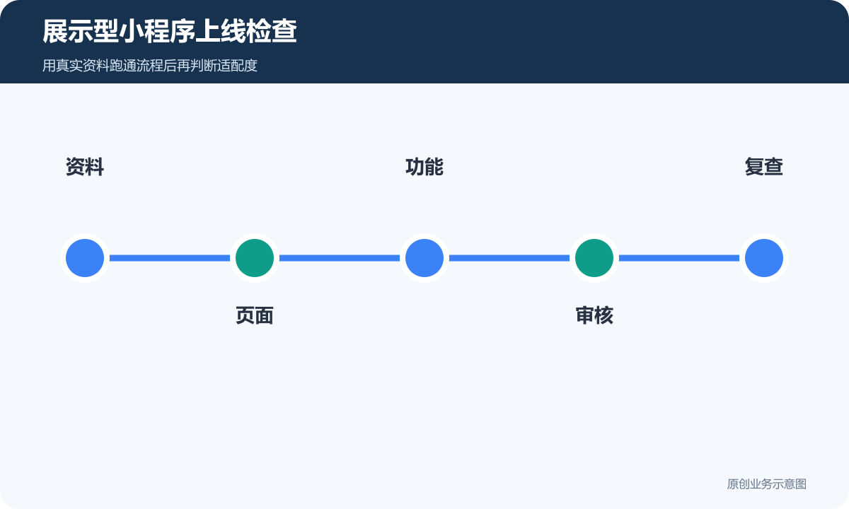 展示型小程序上线检查