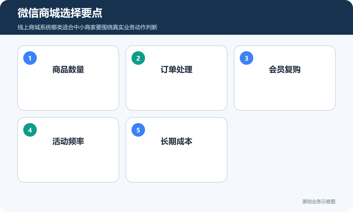 微信商城选择要点