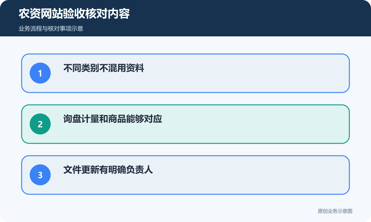 农资贸易网站验收核对商品、文件、询盘和资料更新