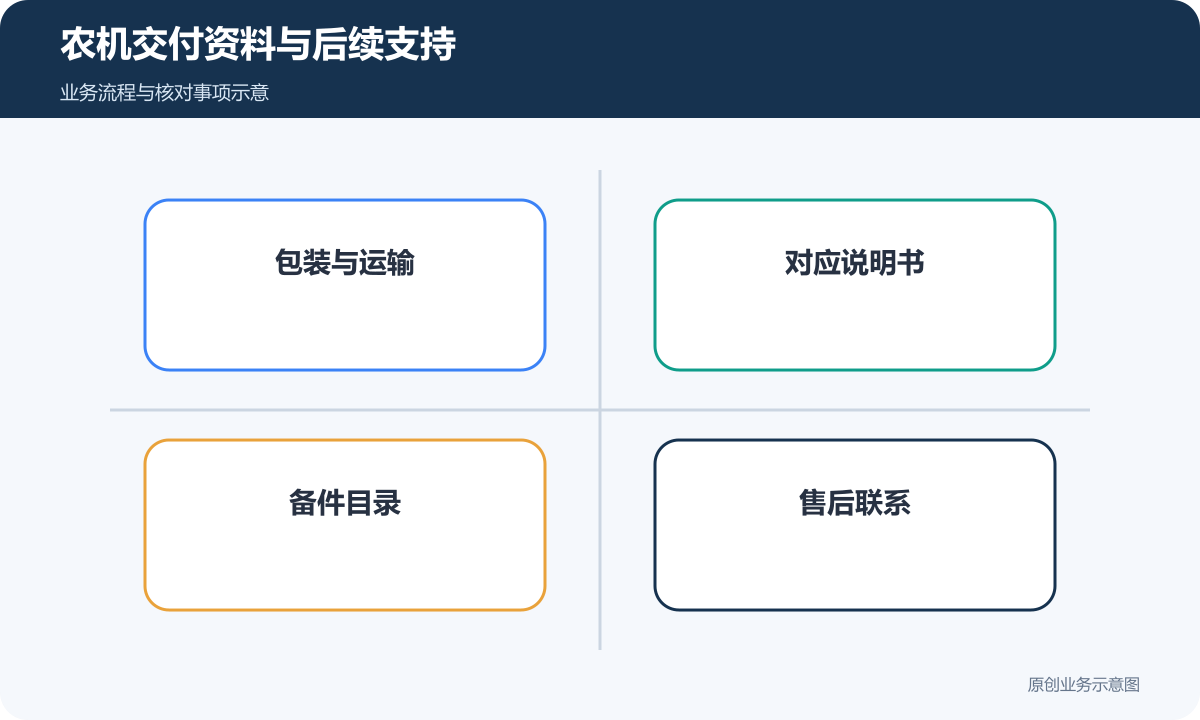 农机交付资料连接包装、说明书、备件与售后