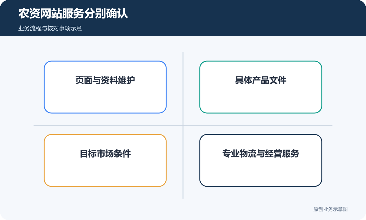 农资站点分别确认网站服务、商品资料与专业经营条件