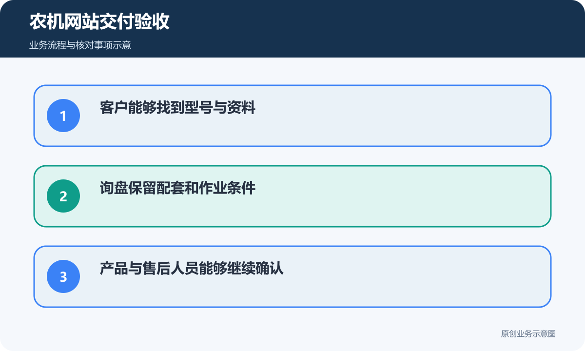 农机网站验收核对选型资料、询盘条件和人员接收