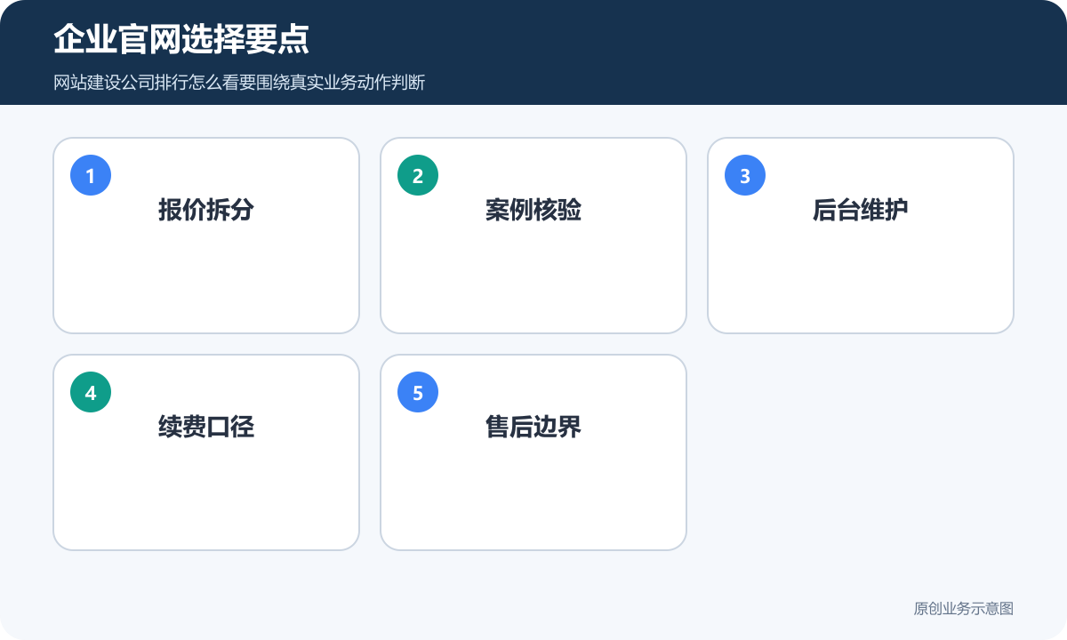 企业官网选择要点