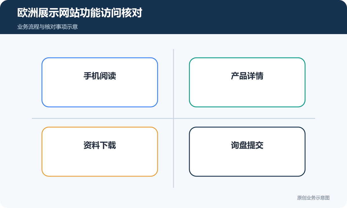 欧洲展示站检查移动阅读、产品文件和询盘功能