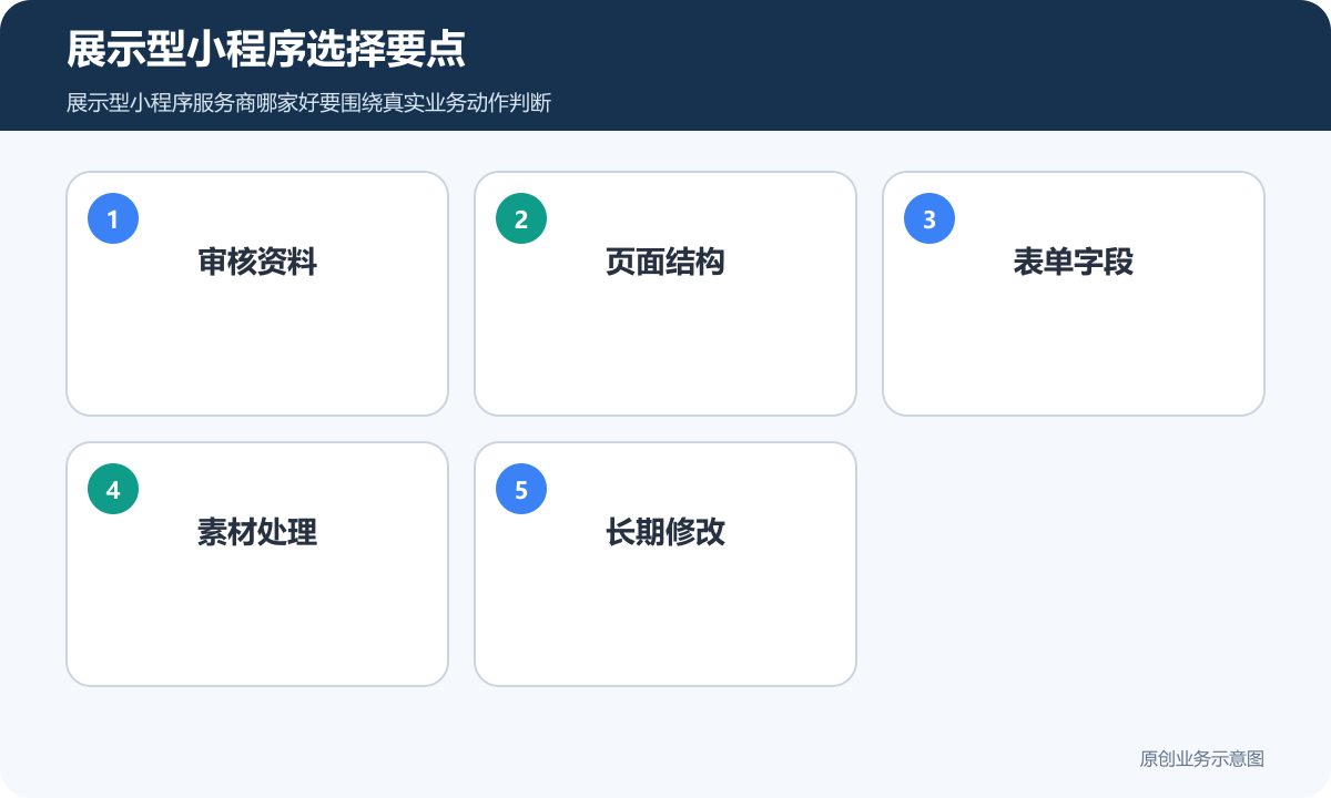展示型小程序选择要点