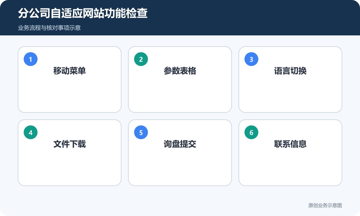分公司网站的移动验收包括菜单、参数、文件与联系