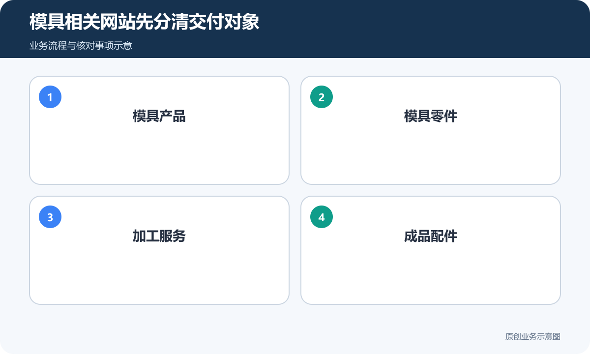 汽车配件模具网站区分模具、零件、加工和成品配件