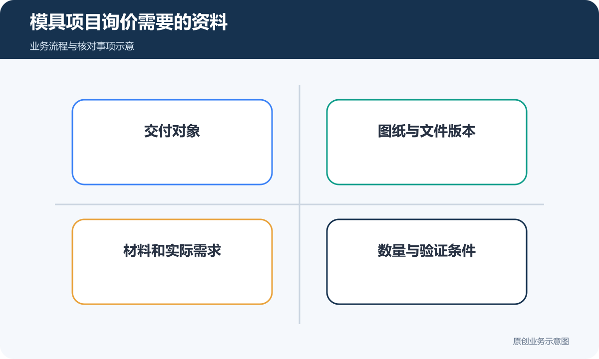 模具询价需要交付对象、图纸版本、材料与验证条件