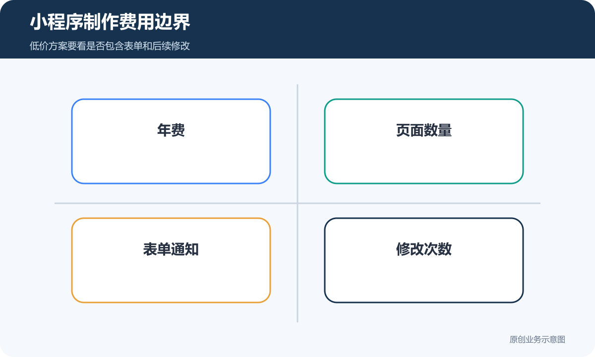 小程序制作费用边界