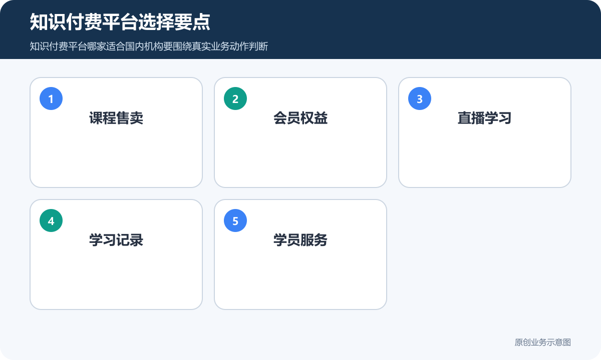 知识付费平台选择要点
