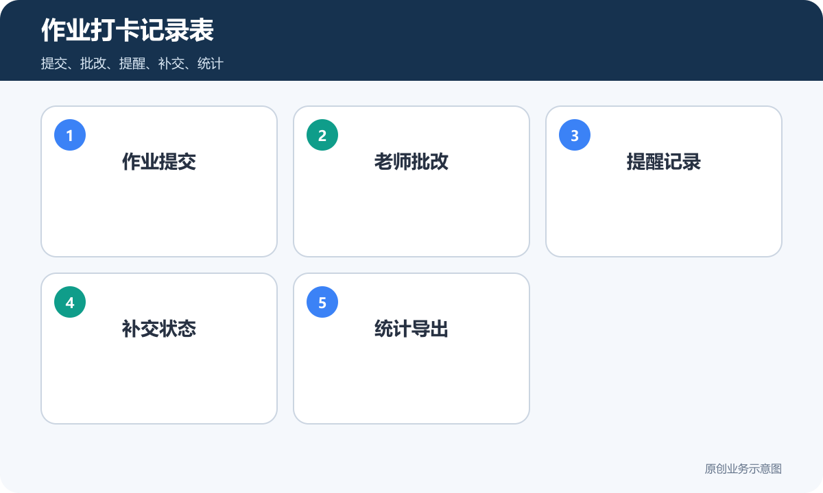 在线课程小程序作业打卡记录表包含提交批改提醒补交和统计