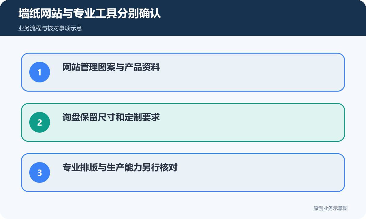 墙纸墙画网站分别确认图案管理、定制沟通与专业工具