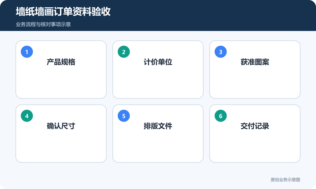 墙纸墙画网站验收核对规格、计价、图案与定制文件