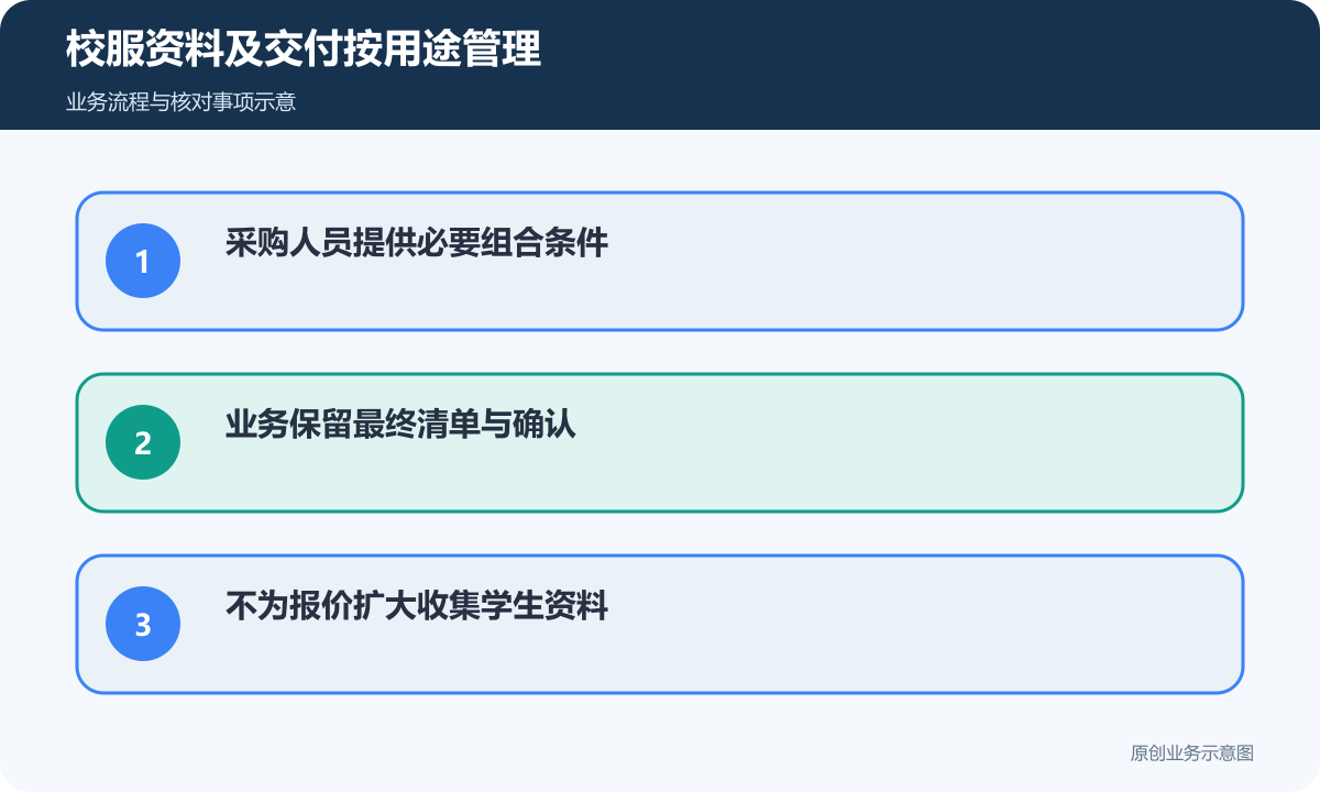 校服采购由负责人确认清单并避免扩大收集学生资料