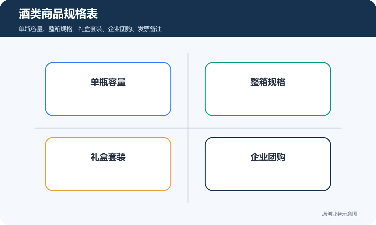 白酒小程序商城多少钱酒类商品规格表包含单瓶容量整箱规格礼盒套装企业团购发票备注