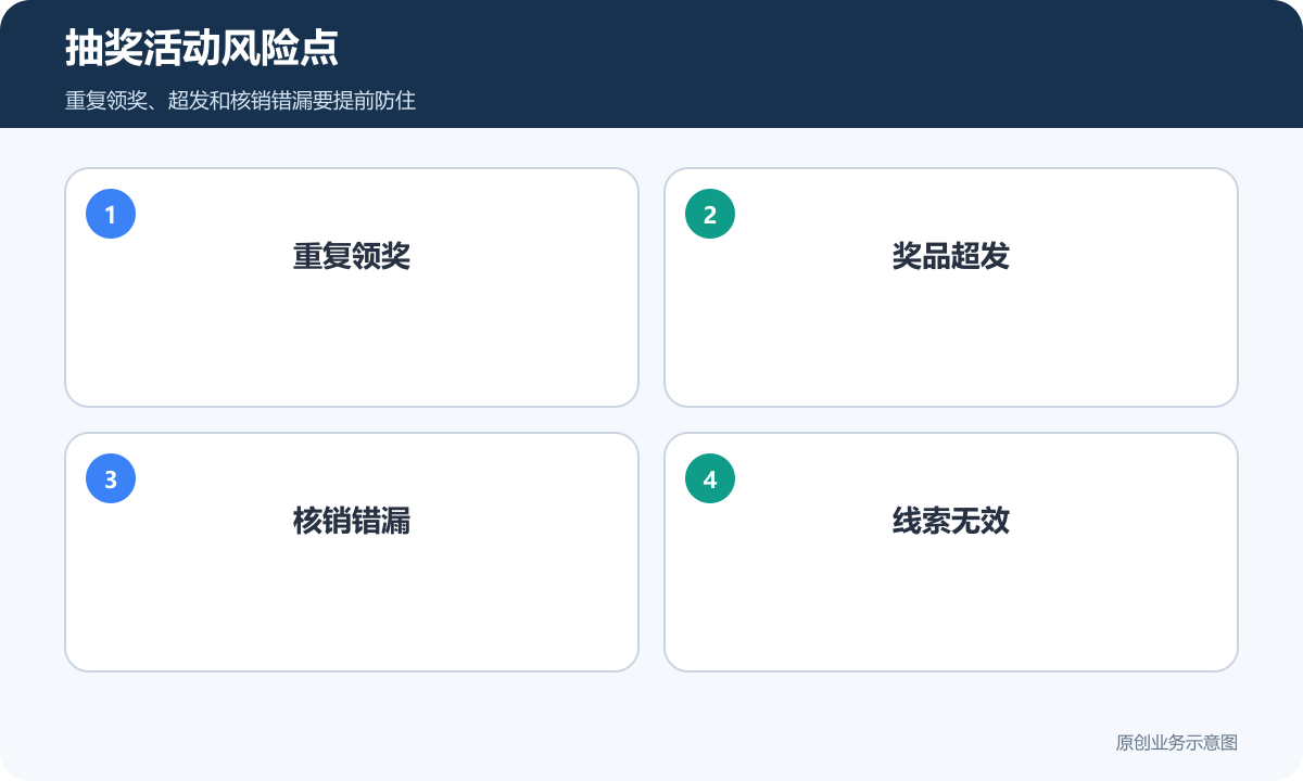 抽奖活动风险点