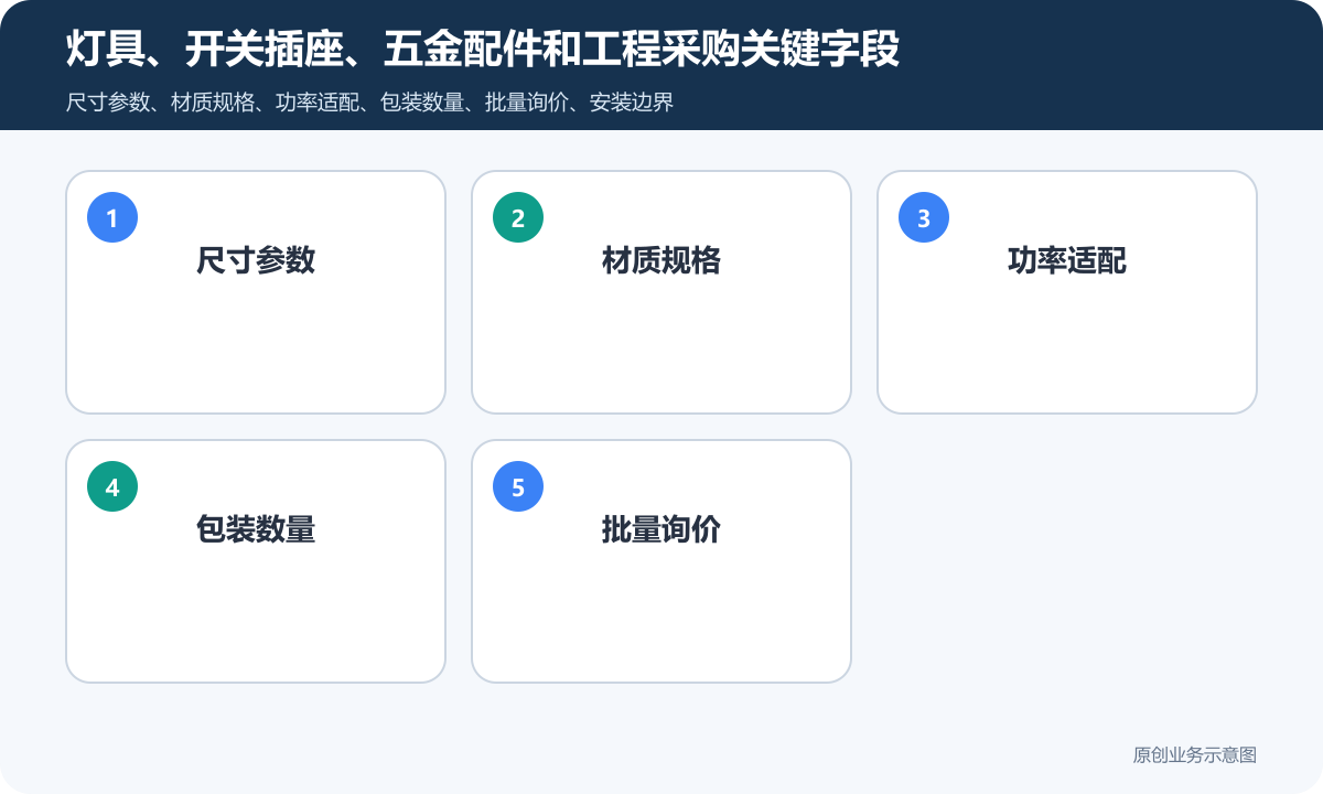 五金灯具的小程序商城怎么搭建商品分类、在线下单和会员运营说明灯具、开关插座、五金配件和工程采购关键字段包含尺寸参数、材质规格、功率适配、包装数量、批量询价