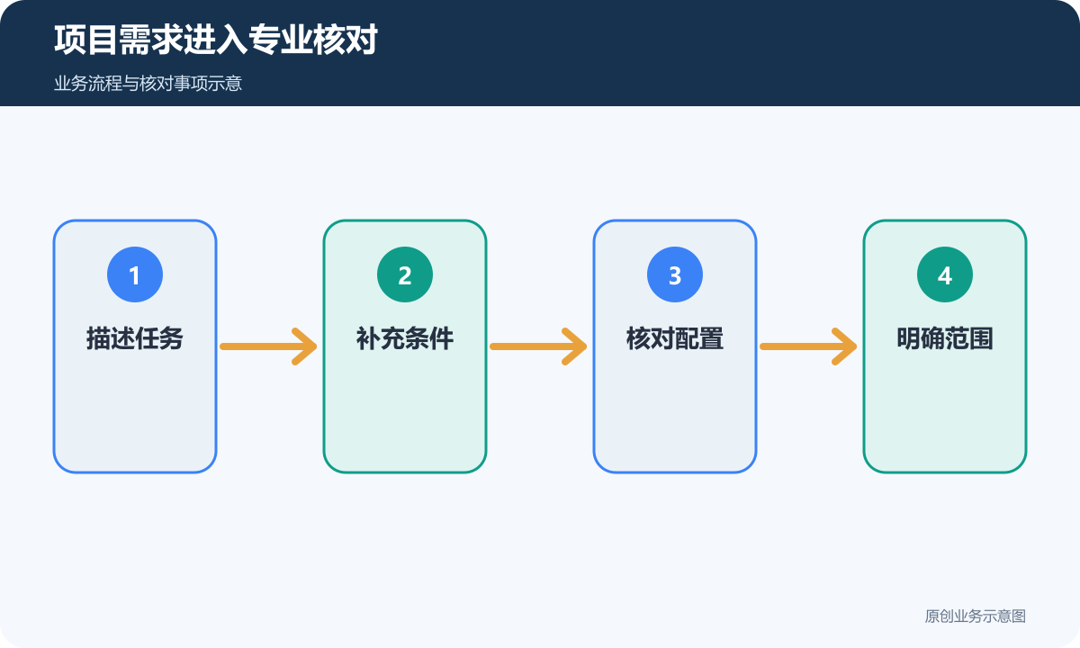 新能源项目从任务、条件与配置进入明确交付范围