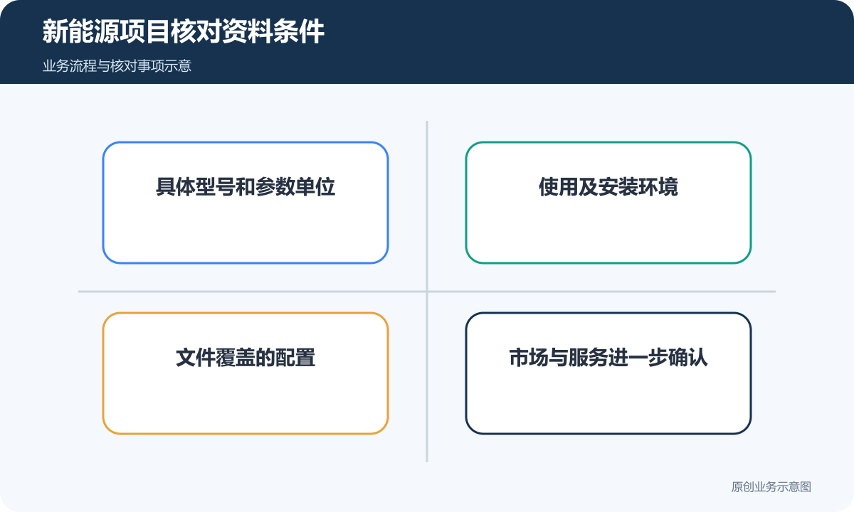 新能源资料核对型号参数、环境、配置文件与市场范围