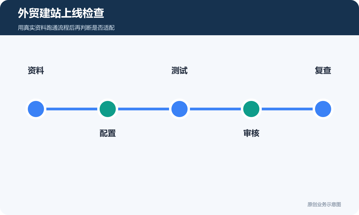 外贸建站上线检查
