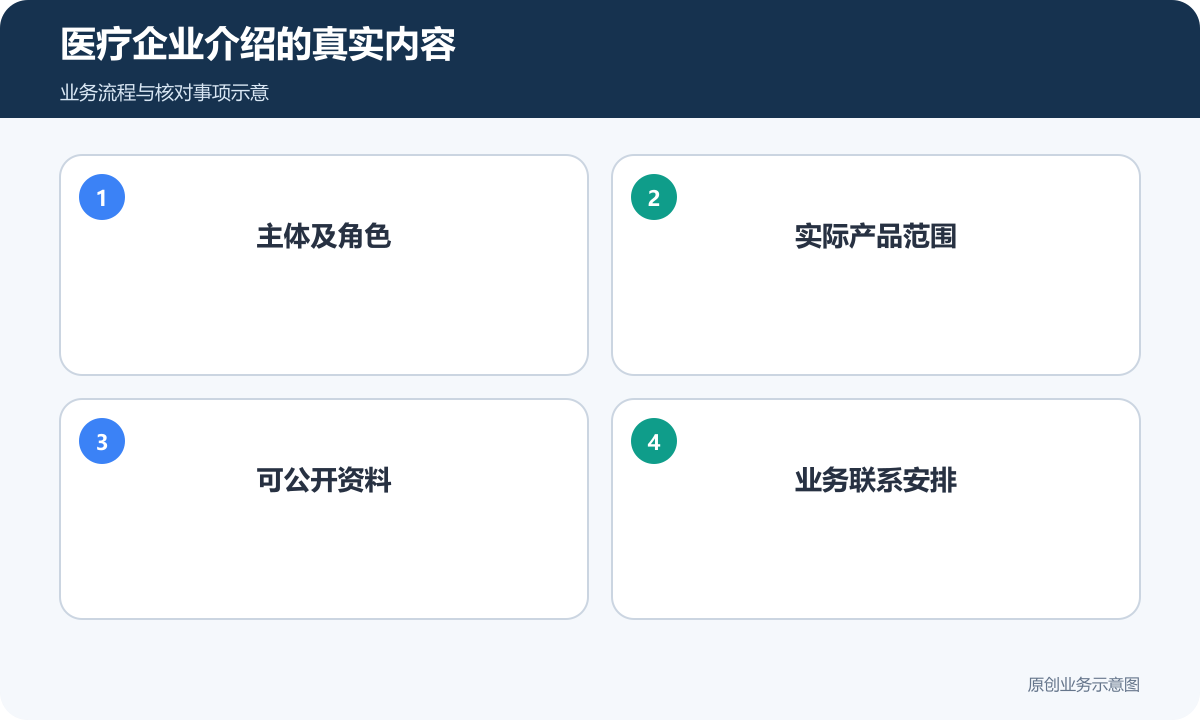 医疗企业宣传先说明主体、产品、公开资料及联系