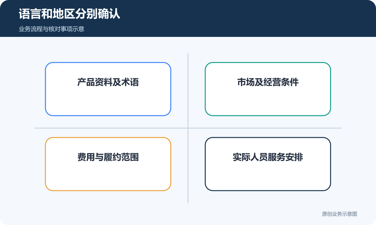 全球业务将产品语言、市场、费用履约和人员安排分开确认