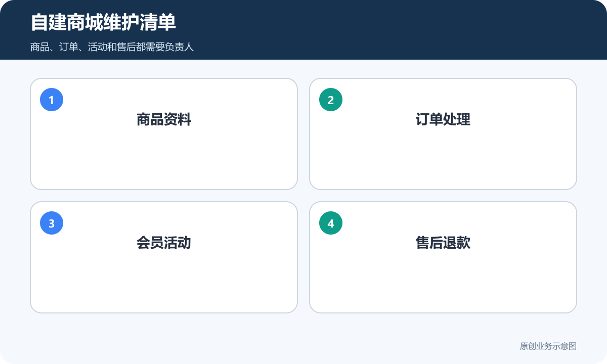 自建商城维护清单