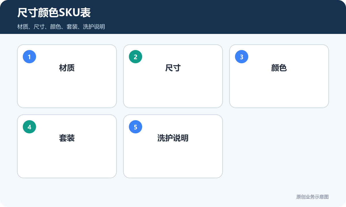 售卖纺织品和家居用品的小程序商城多少钱尺寸颜色SKU表包含材质尺寸颜色套装洗护说明