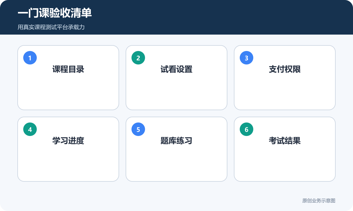 一门课验收清单
