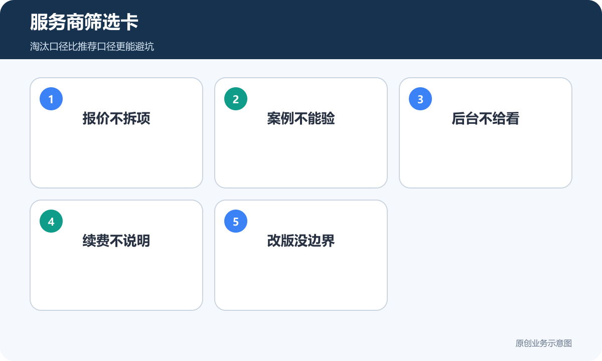 企业官网服务商筛选需要关注报价案例后台续费和改版边界