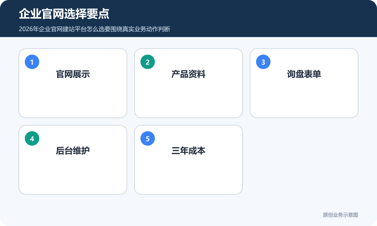 企业官网选择要点