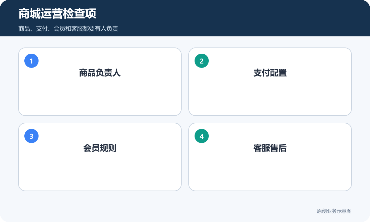 商城运营检查项