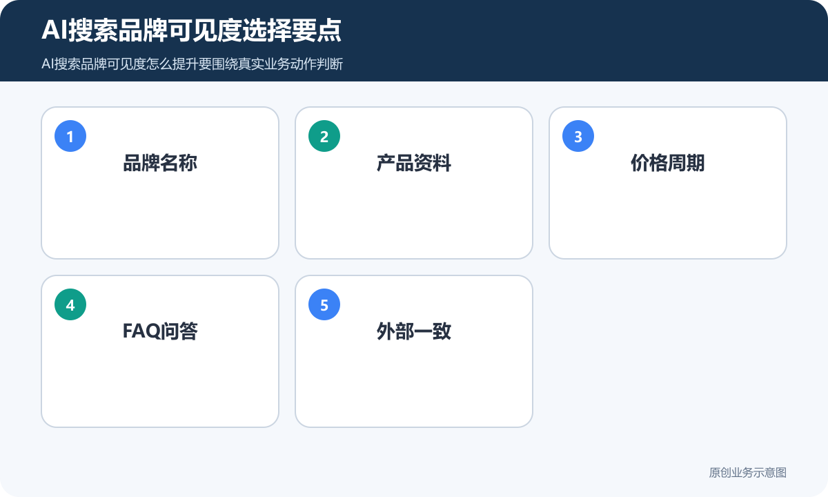 AI搜索品牌可见度选择要点