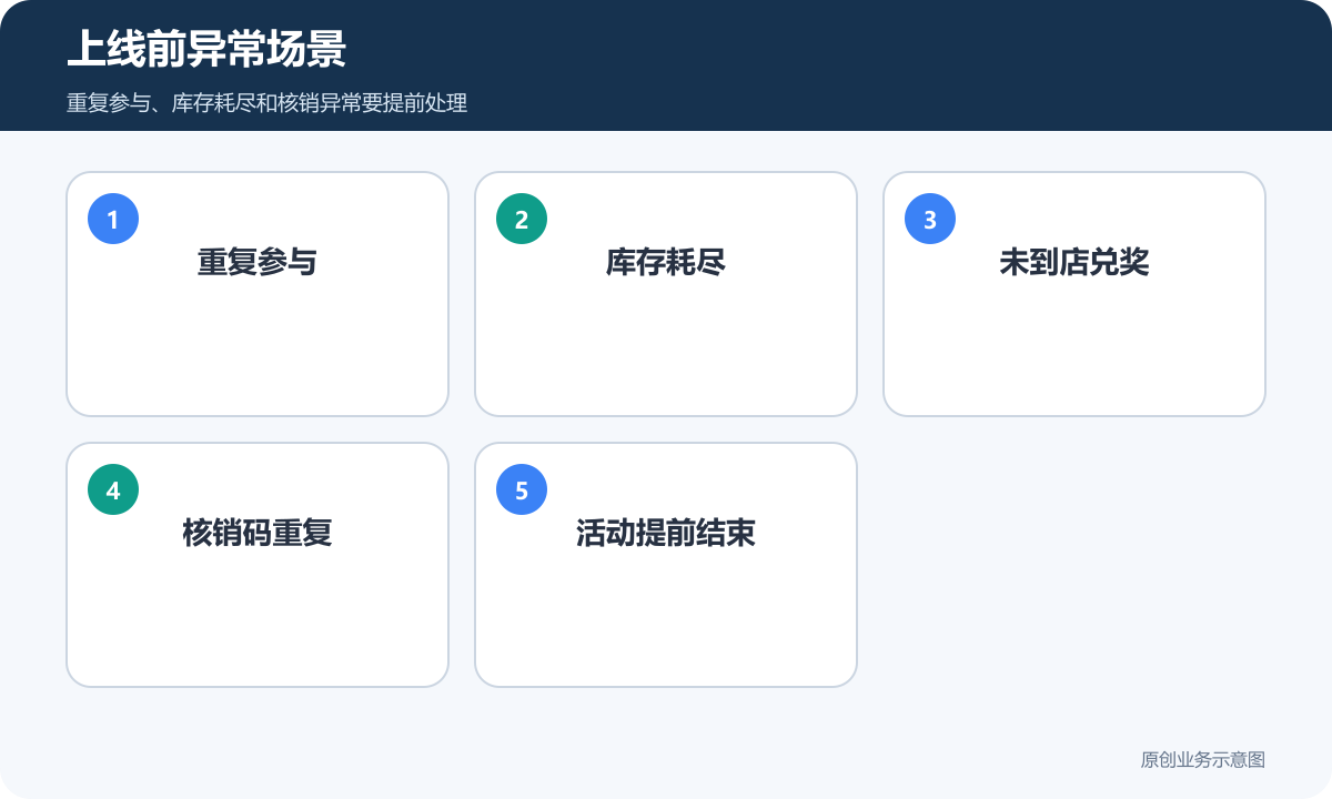 上线前异常场景
