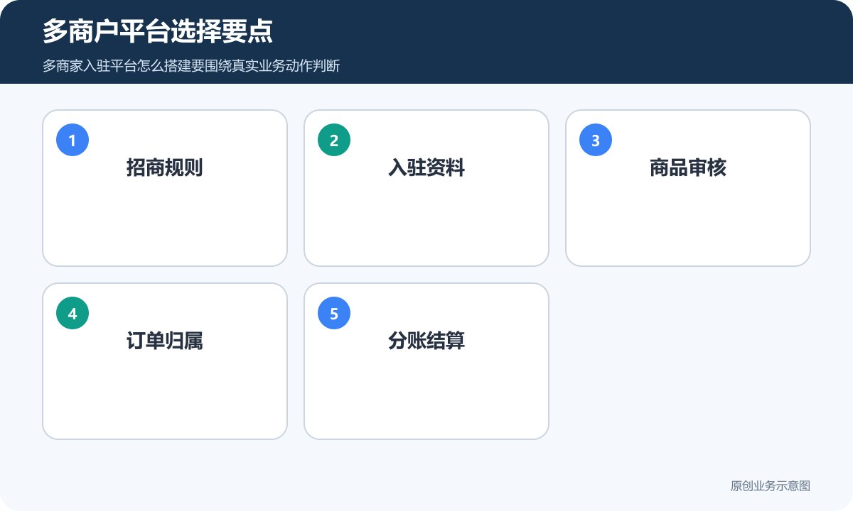 多商户平台选择要点
