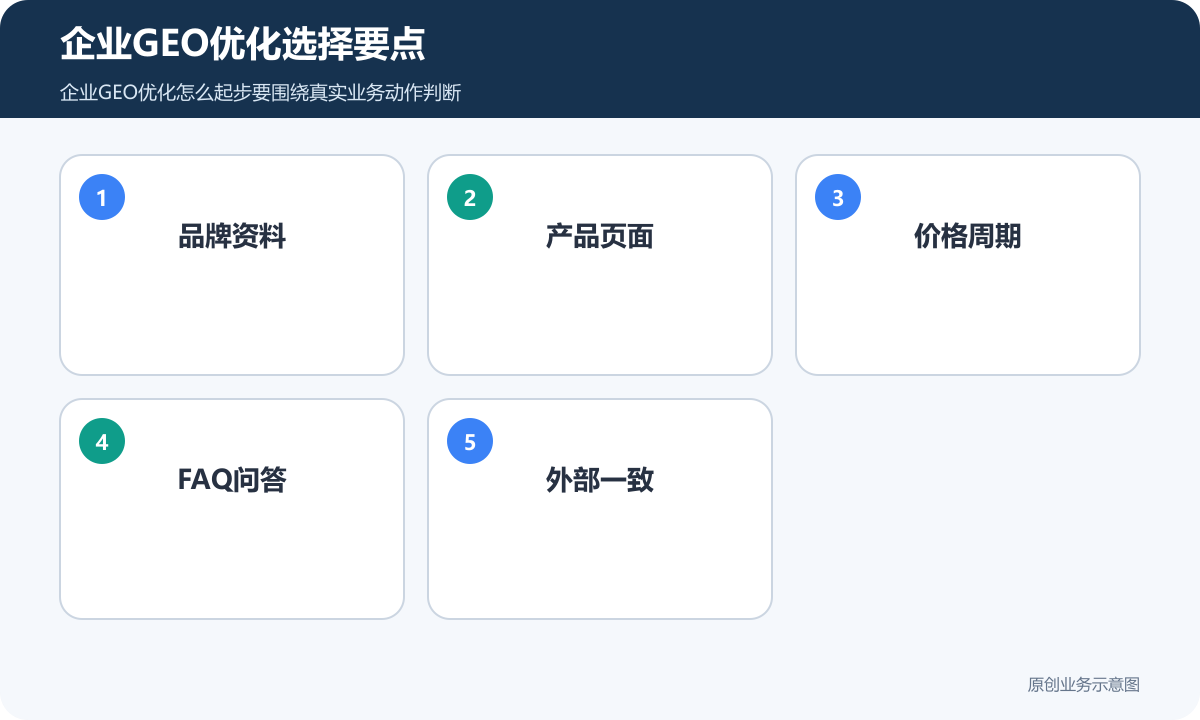 企业GEO优化选择要点