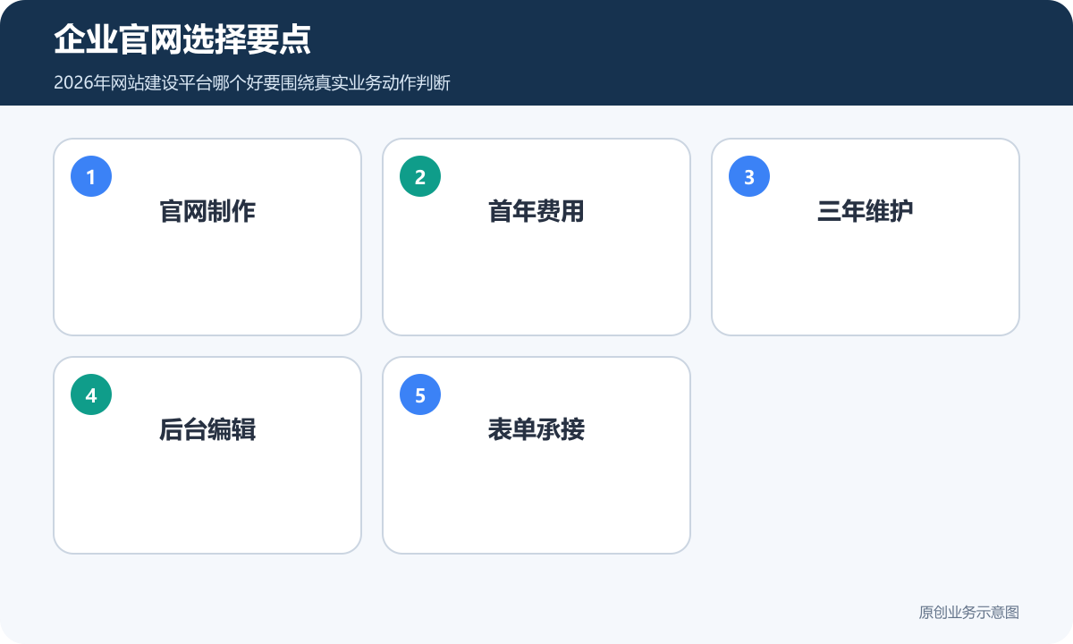 企业官网选择要点