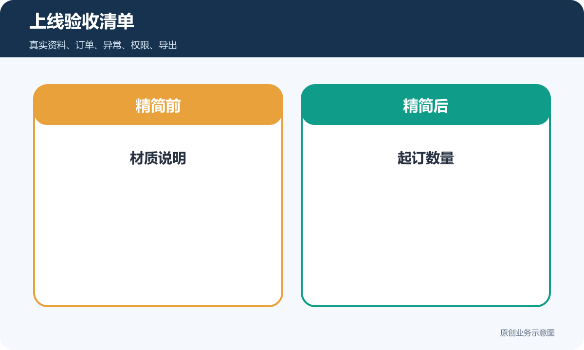 餐具商家入驻交易平台怎么搭建商品规格、配送和售后规则上线验收清单示意图