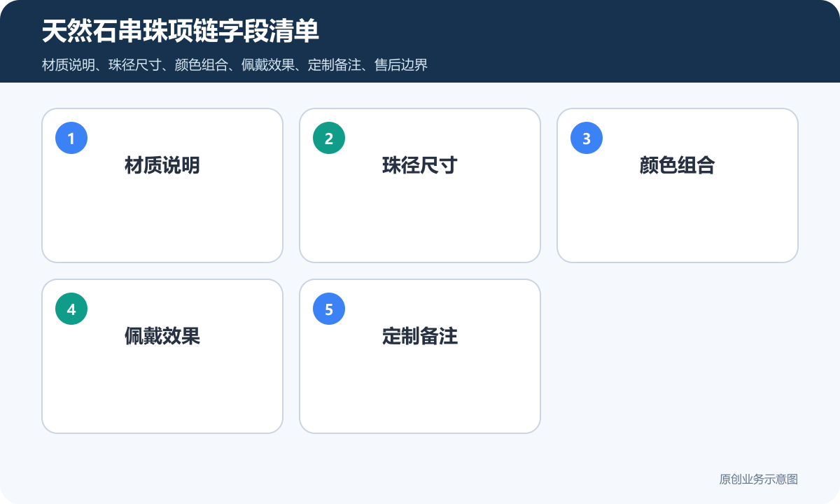 天然石串珠项链小程序商城多少钱规格展示、在线支付和售后规则说明天然石串珠项链字段清单包含材质说明珠径尺寸颜色组合佩戴效果定制备注