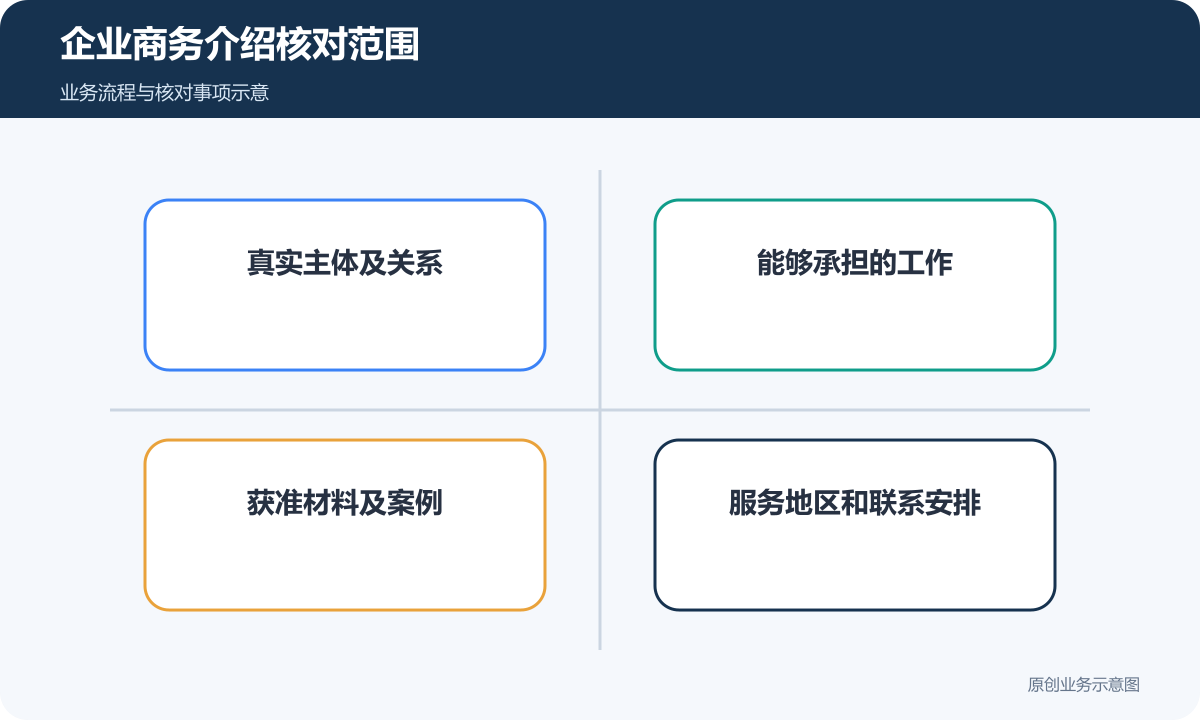 商务介绍核对主体、实际工作、材料和服务联系